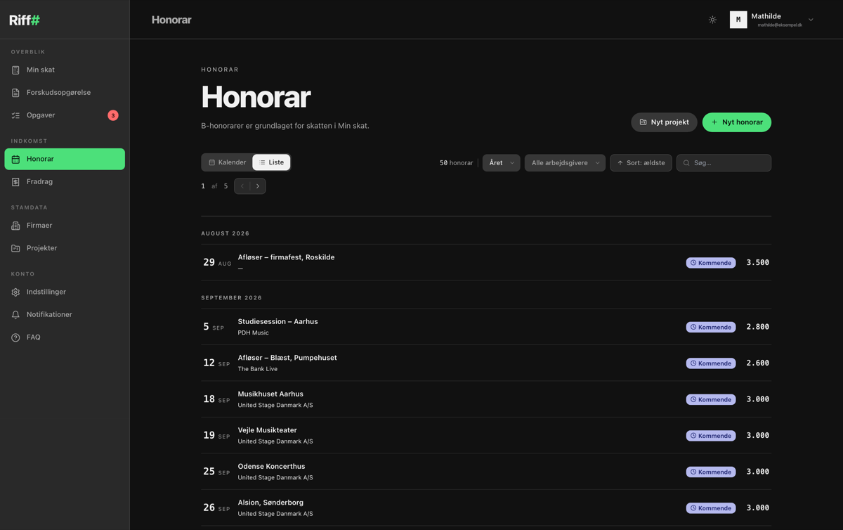 Riff i browseren: honorarer for året, grupperet pr. måned.
